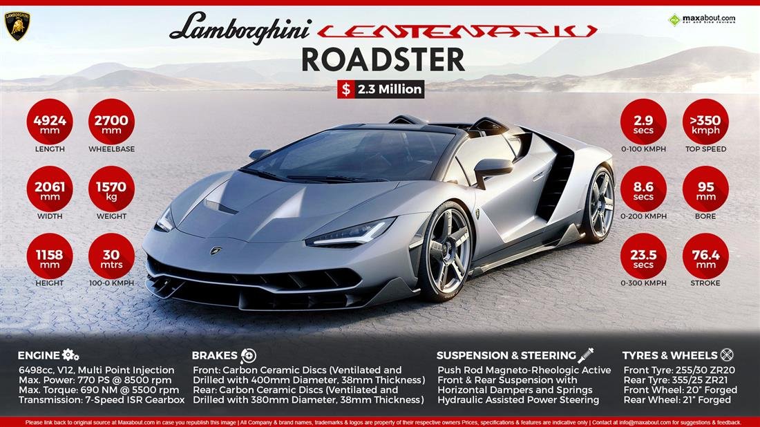 Lamborghini Huracán Torque and Horsepower Specifications